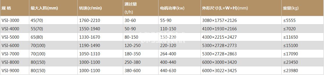 VSI制砂机(图1)