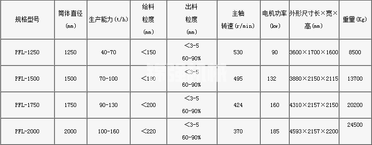 立式制砂机(图1)